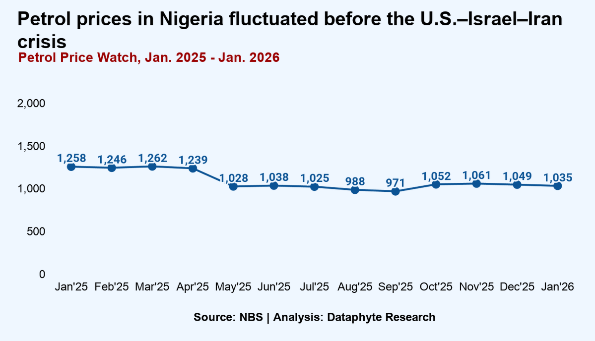 Dataphyte tweet media