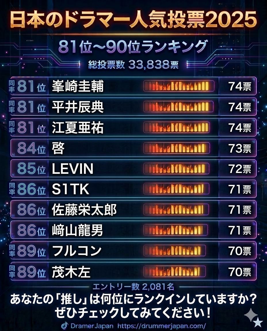 Drummer JAPAN tweet media