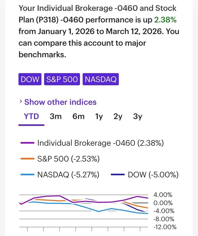 Was feeling a bit smug and self satisfied with my returns (which was measly, but is still beating the market at least)
Then my husband said he was getting a raise, which was more than anything I made last year. 
Kept me humble
No matter how much I beat the market, my earnings are