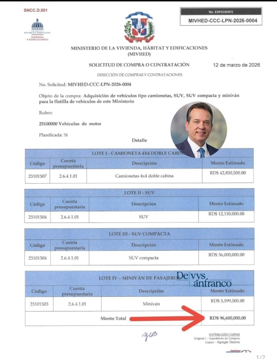¡Buenos días! ¡A levantarse!

​Empezó @itoBisono a darle duro a la piñata con la licitación de 96 millones para la compra de vehículos en el <a href="/Mivedrd/">Ministerio de Vivienda, Hábitat y Edificaciones</a>.