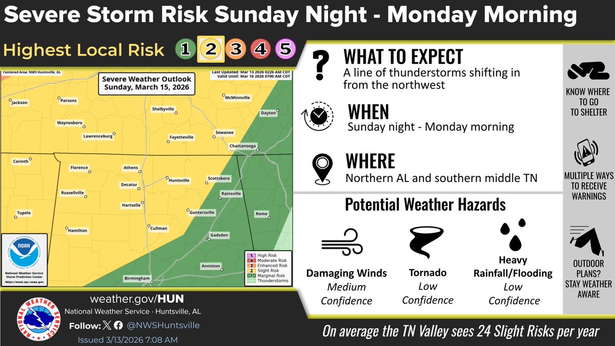 NWS Huntsville tweet media