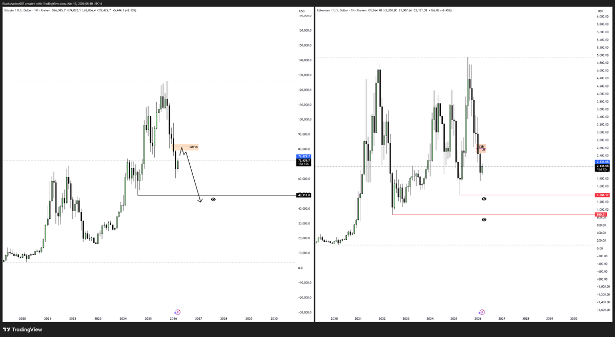 Blackshadow077's tweet photo. We want to see some upside 
#BTC #Bitcoin https://t.co/uvNFq4dAmJ