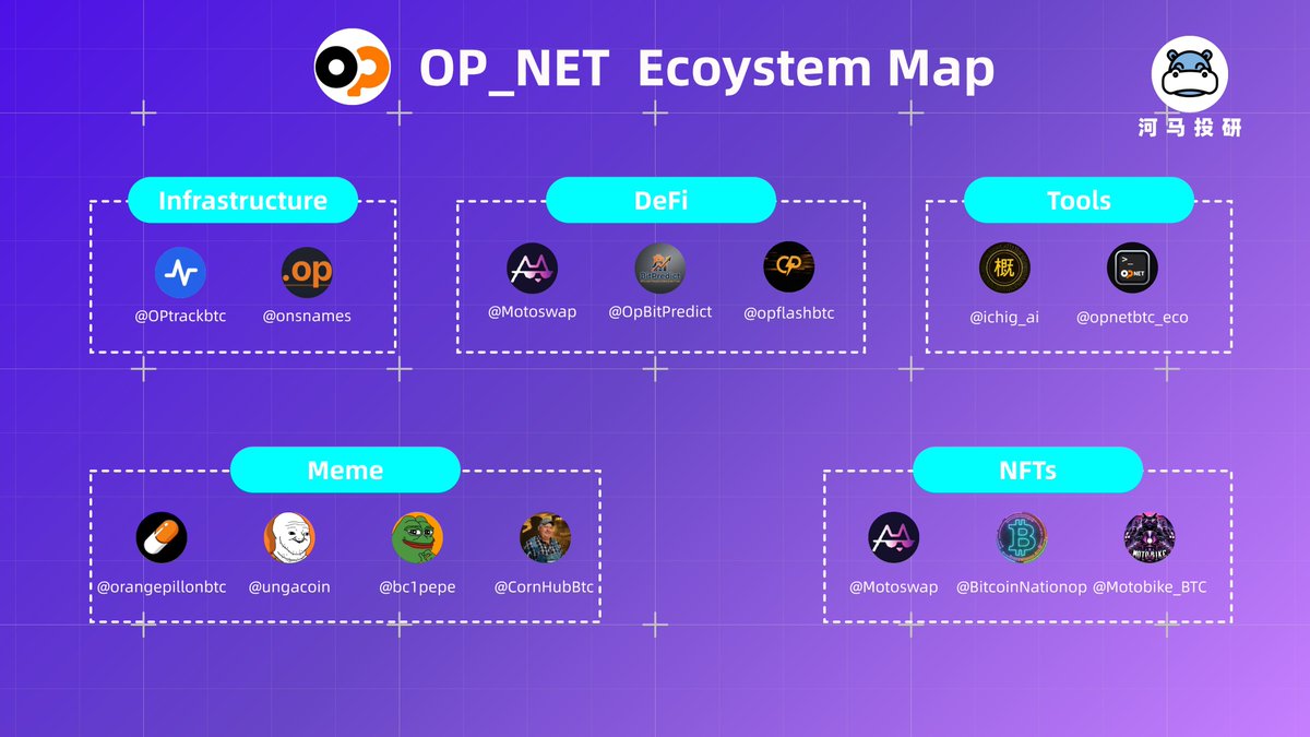 距 OP_NET 上线还剩4天！整理了一份生态版图： 一、Infrastructure（基础设施） 1⃣@OPtrackbtc OP_NET ...