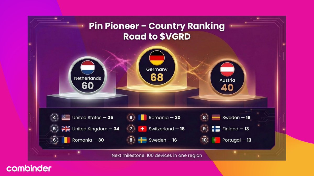 Combinder tweet media