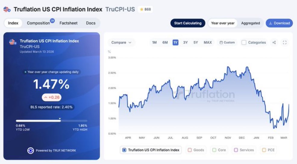 Anthony Pompliano 🌪 tweet media