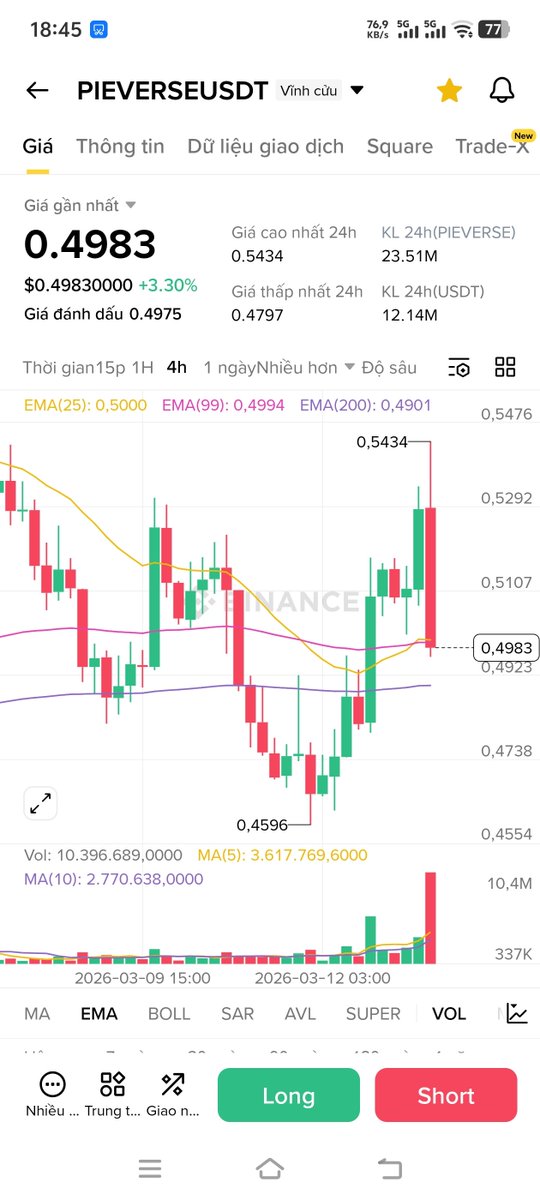 Quá đã $PIEVERSE ơi chú mèo máy đến từ Web3, kèo airdrop chất lượng nhận 3 tháng qua. 
Còn mỗi tháng sau nữa là hết được lãnh lương tháng từ $PIEVERSE rồi.