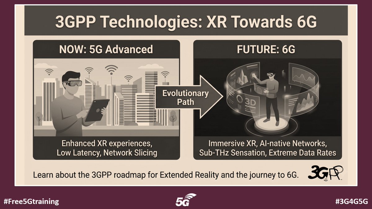 Free 5G Training tweet media