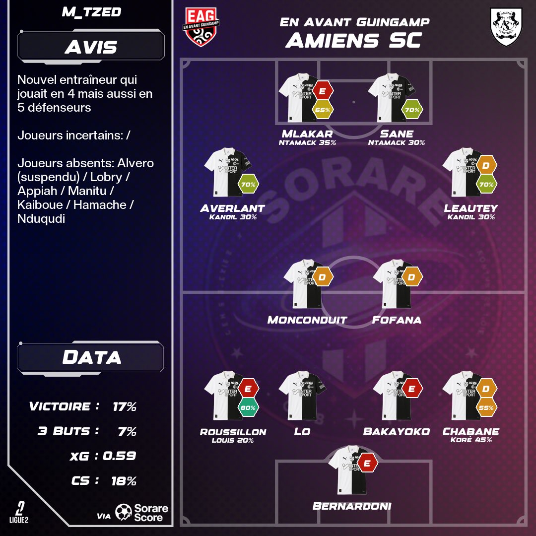 Amiens_Sorare Predictions tweet media