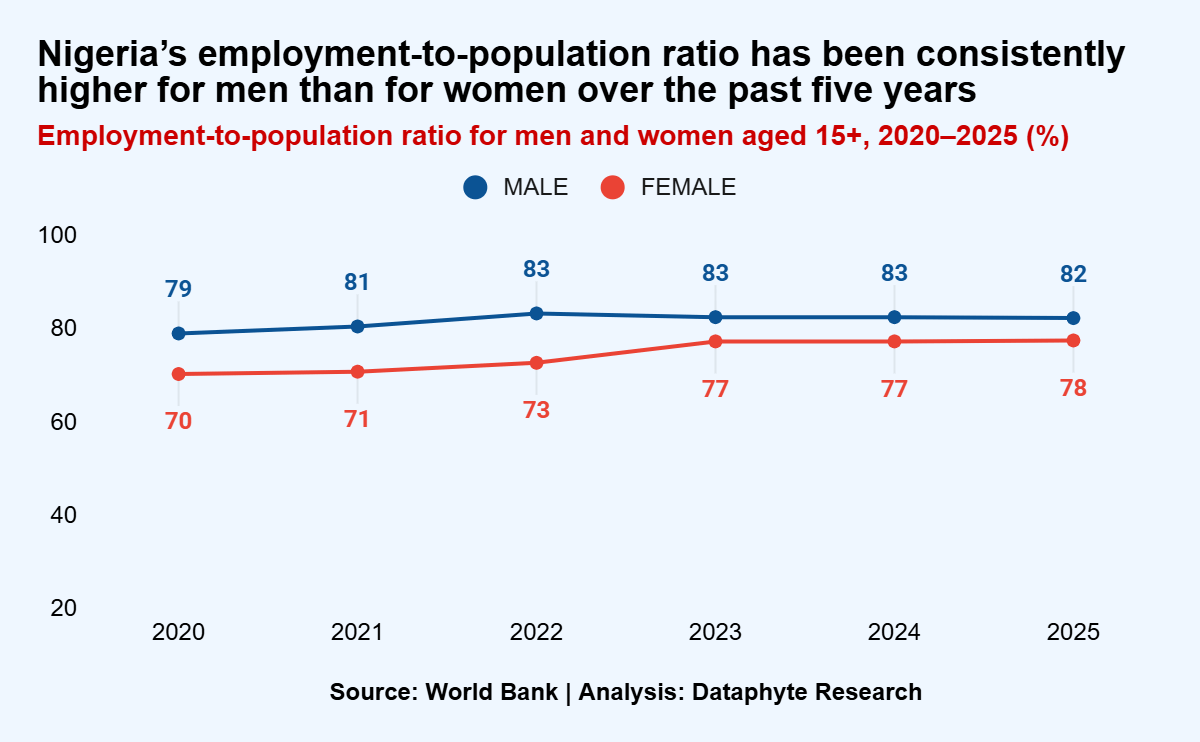Dataphyte tweet media