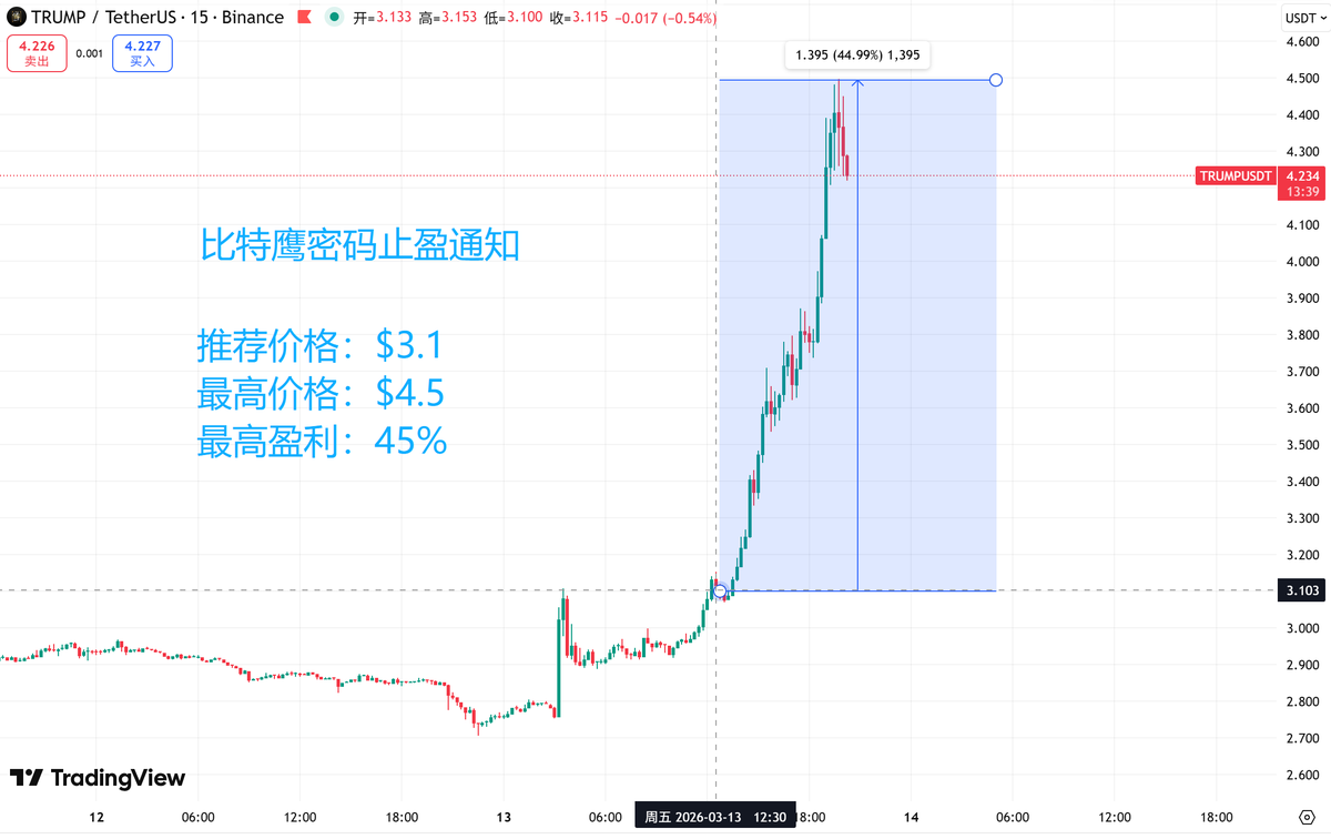 比特鹰 tweet media