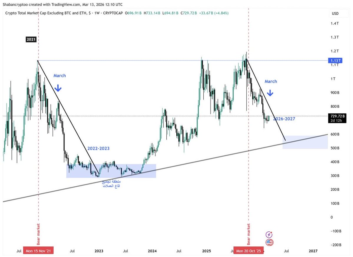 Shaban Crypto tweet media