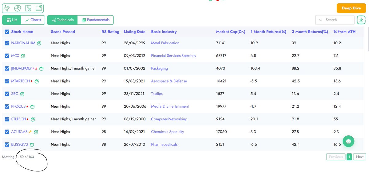 The_Chartist 📈 tweet media