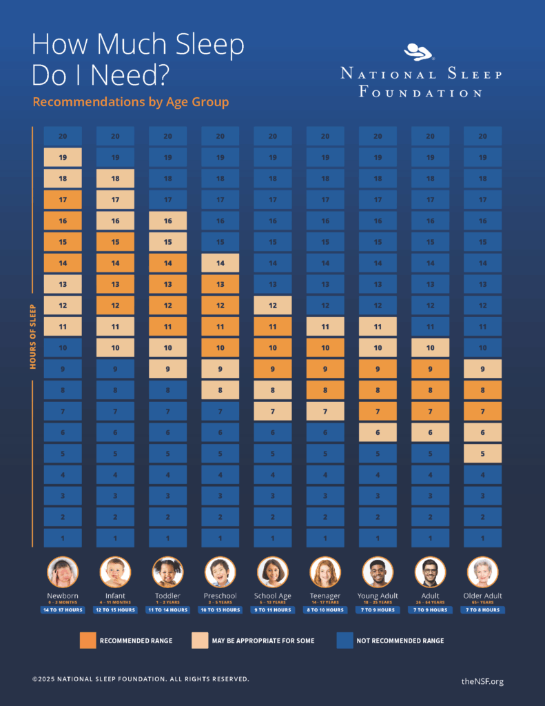 National Sleep Foundation tweet media