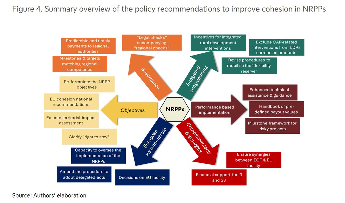 Research4REGI tweet media