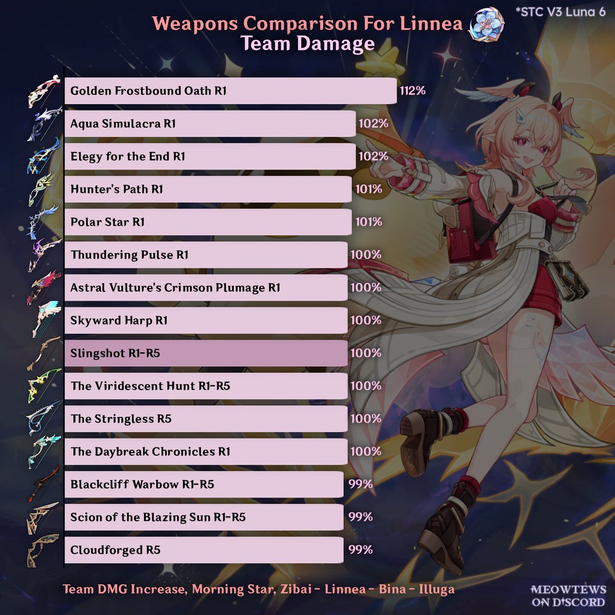MeowTews's tweet photo. Linnea Weapons Ranking 🩷 https://t.co/2zpkdkT286
