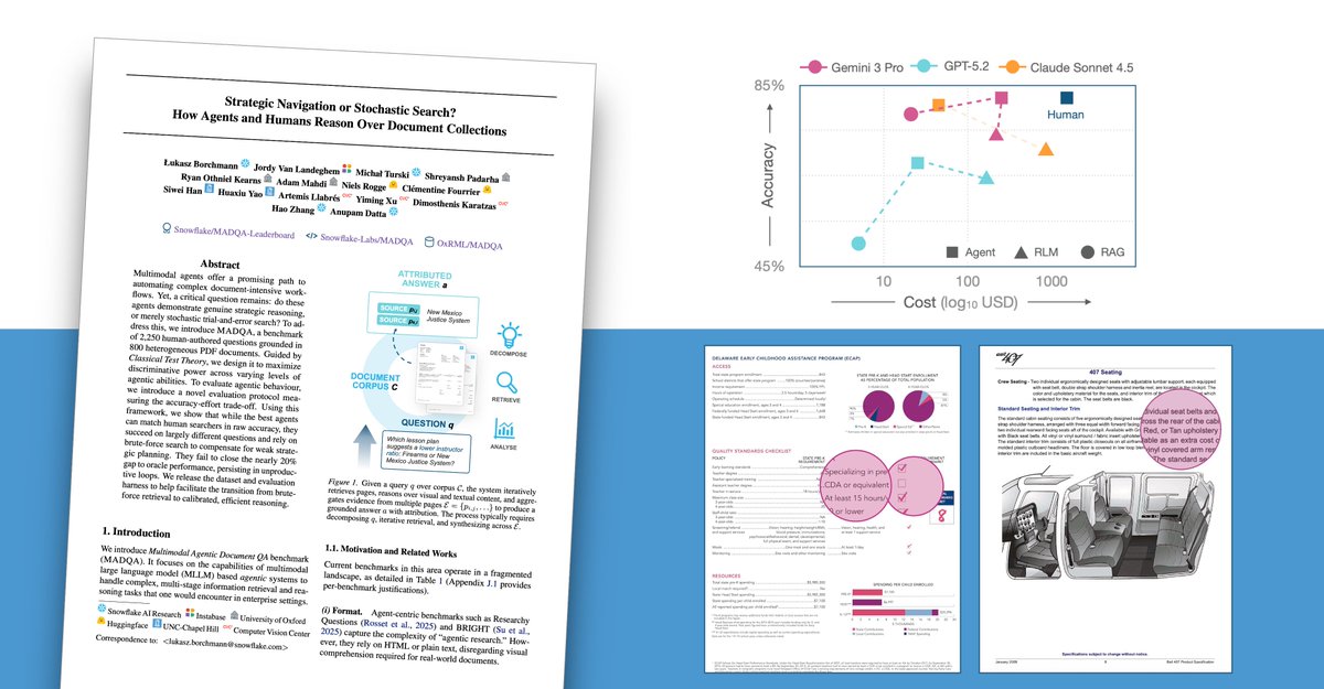 Łukasz Borchmann tweet media