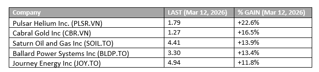 SmallCapCanada tweet media