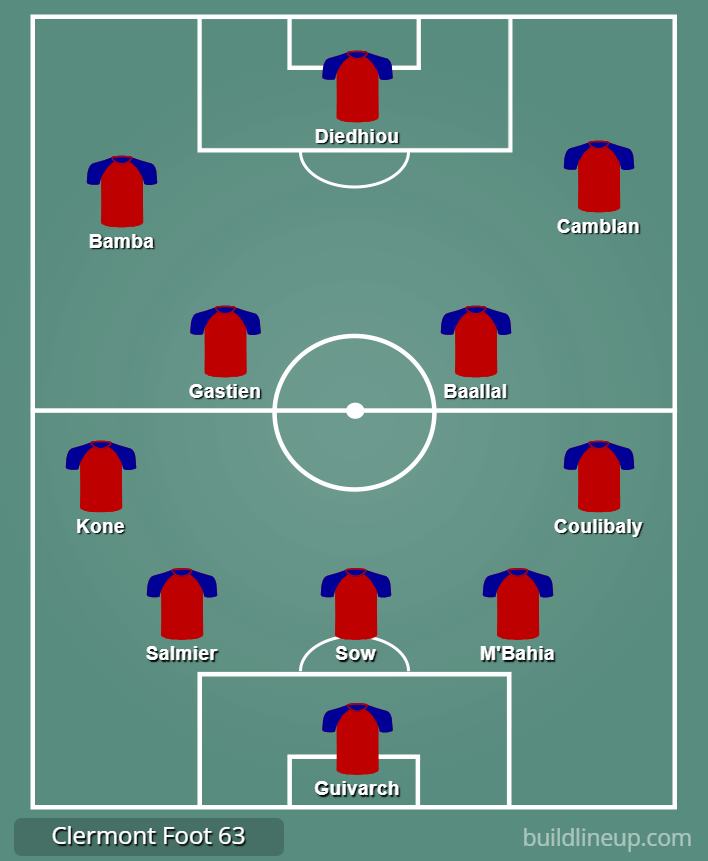 CF63 Insights tweet media