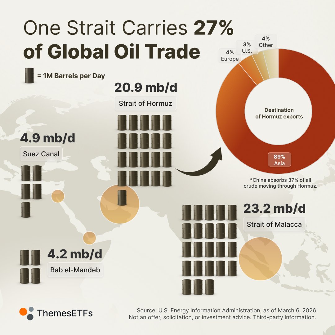 Themes ETFs tweet media