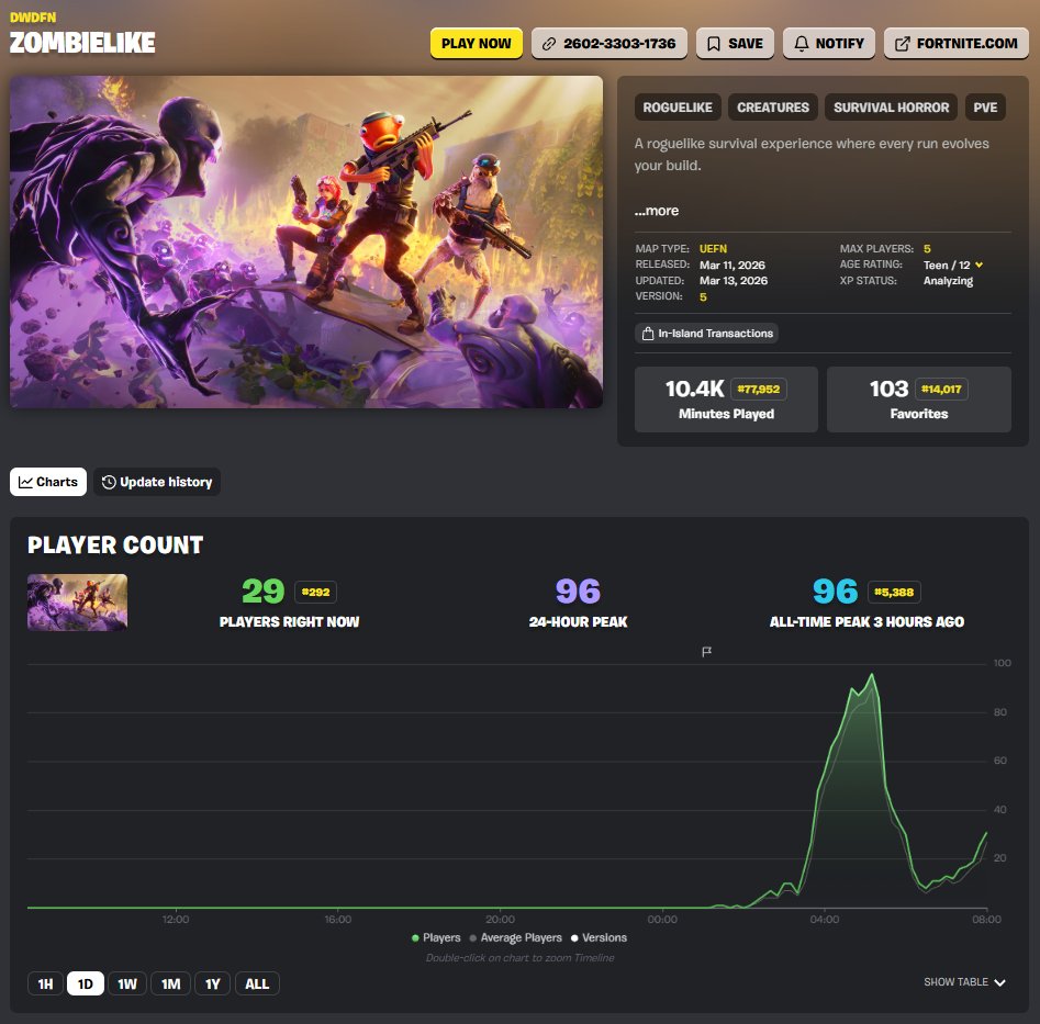 DWDFN (Dustin) tweet media