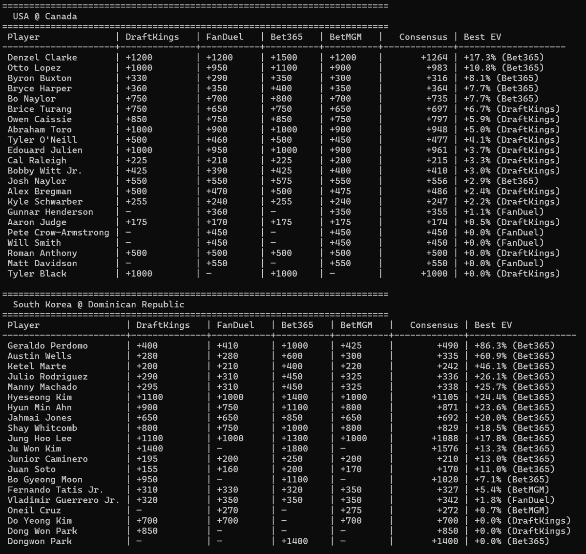 HomeRunPredict tweet media