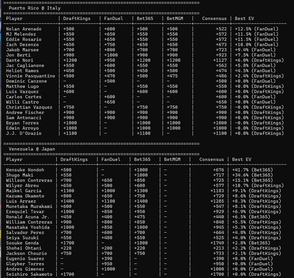 HomeRunPredict tweet media