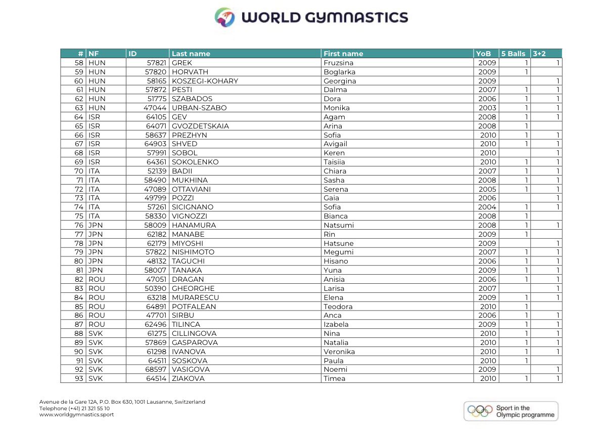 Beauty In Sport / Красивата Страна На Спорта tweet media