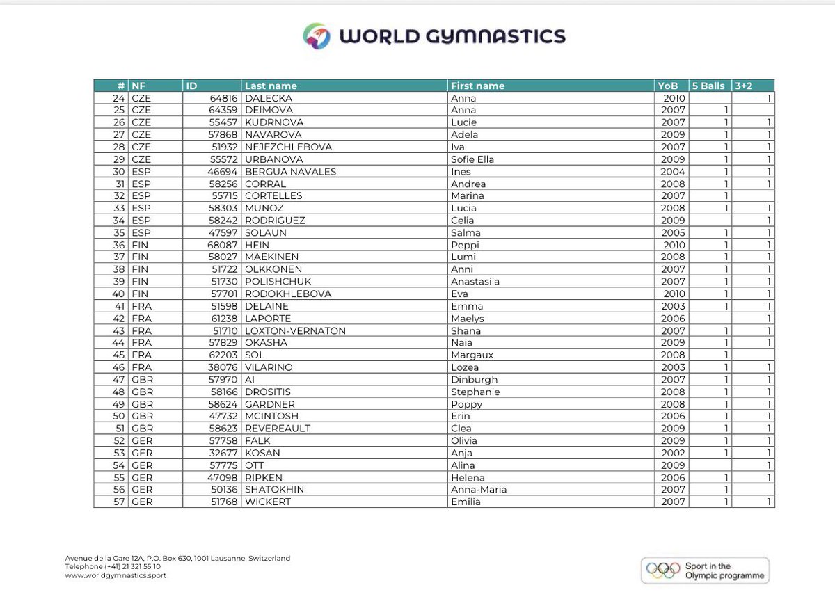 Beauty In Sport / Красивата Страна На Спорта tweet media