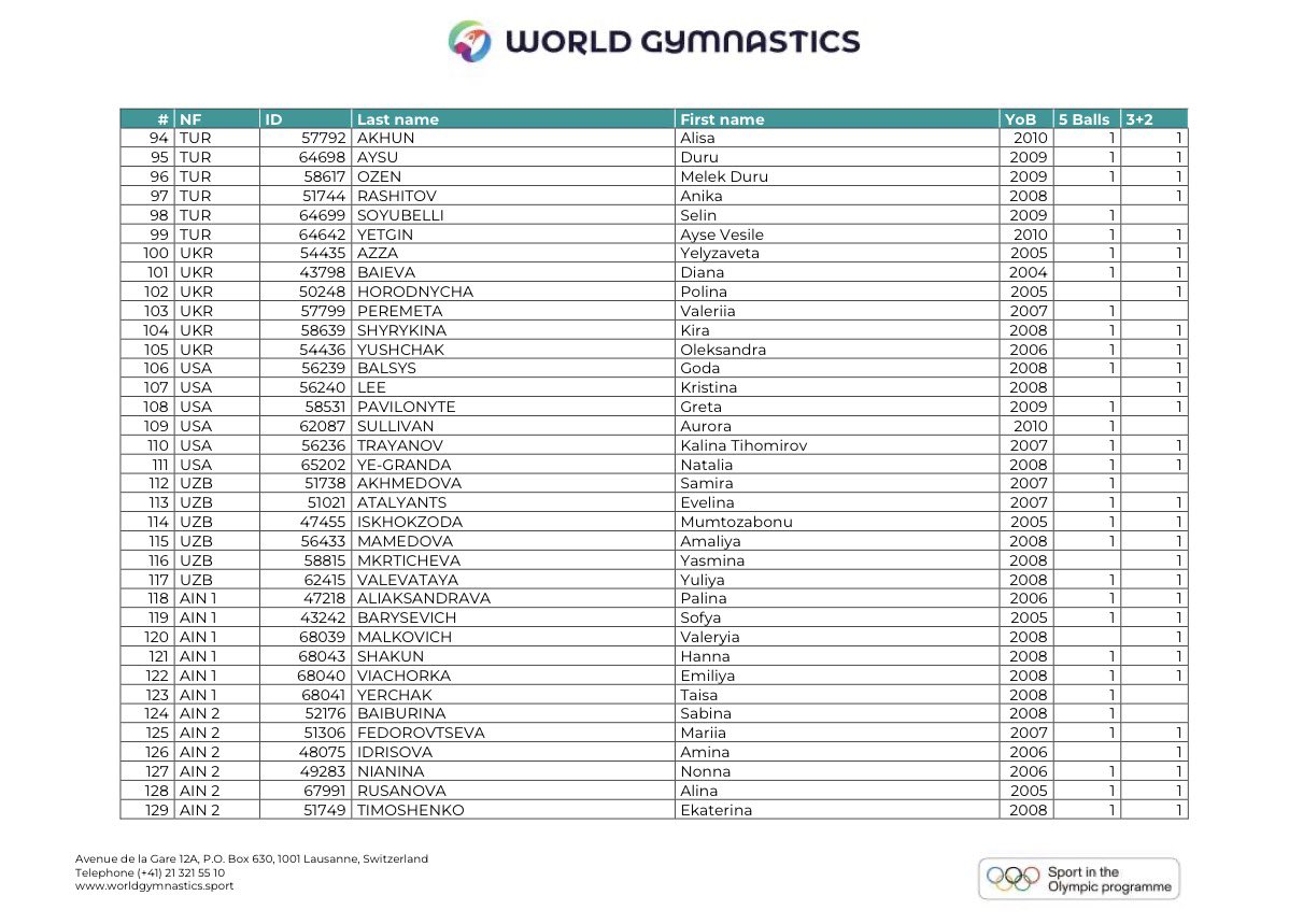 Beauty In Sport / Красивата Страна На Спорта tweet media