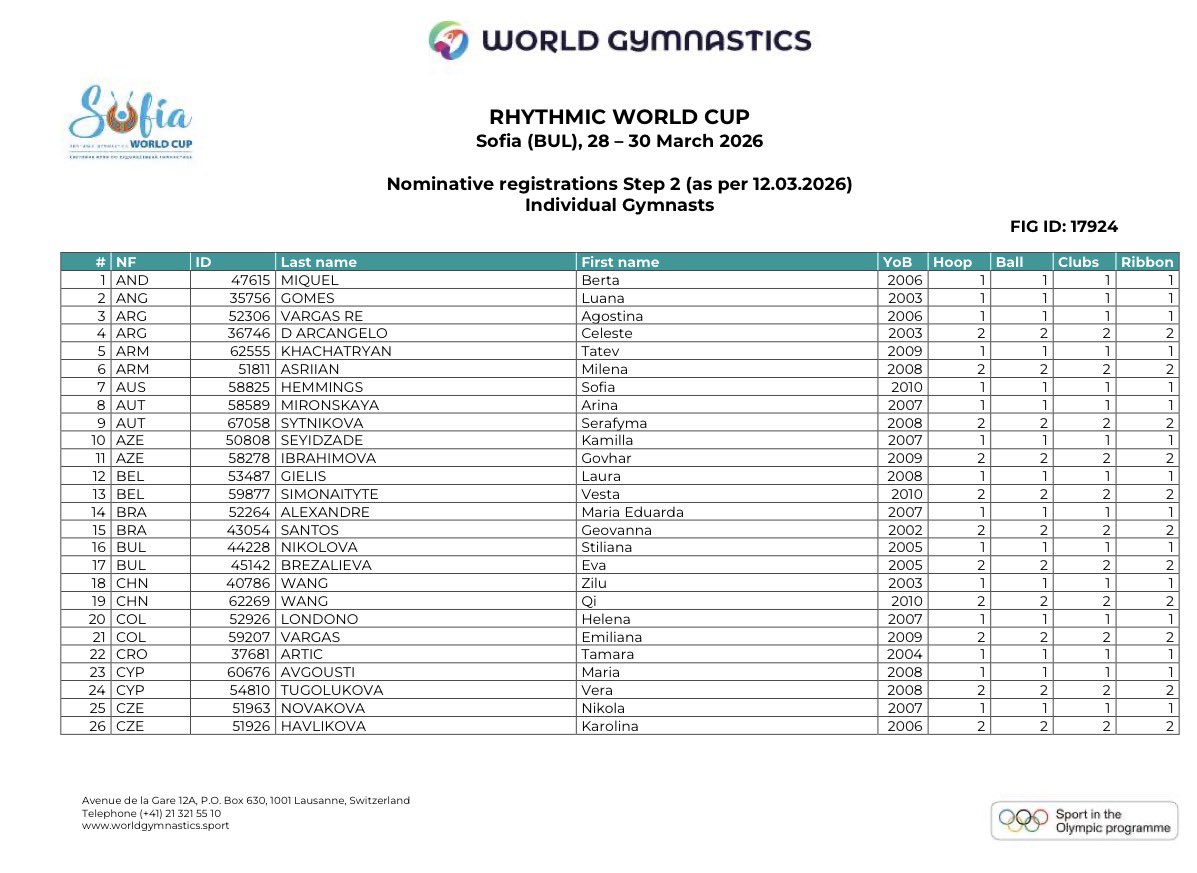 Beauty In Sport / Красивата Страна На Спорта tweet media