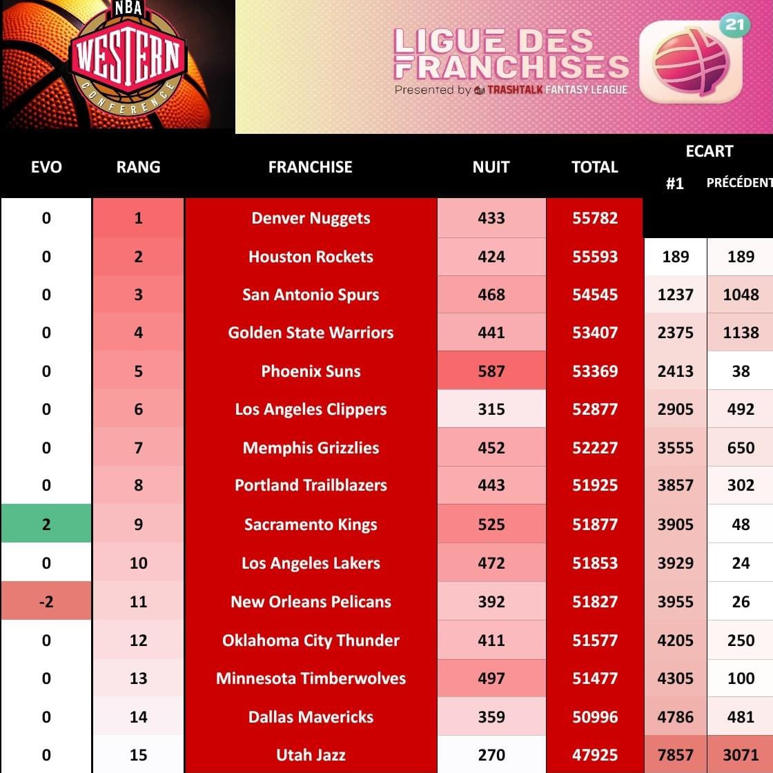 Ligue des Franchises TTFL tweet media