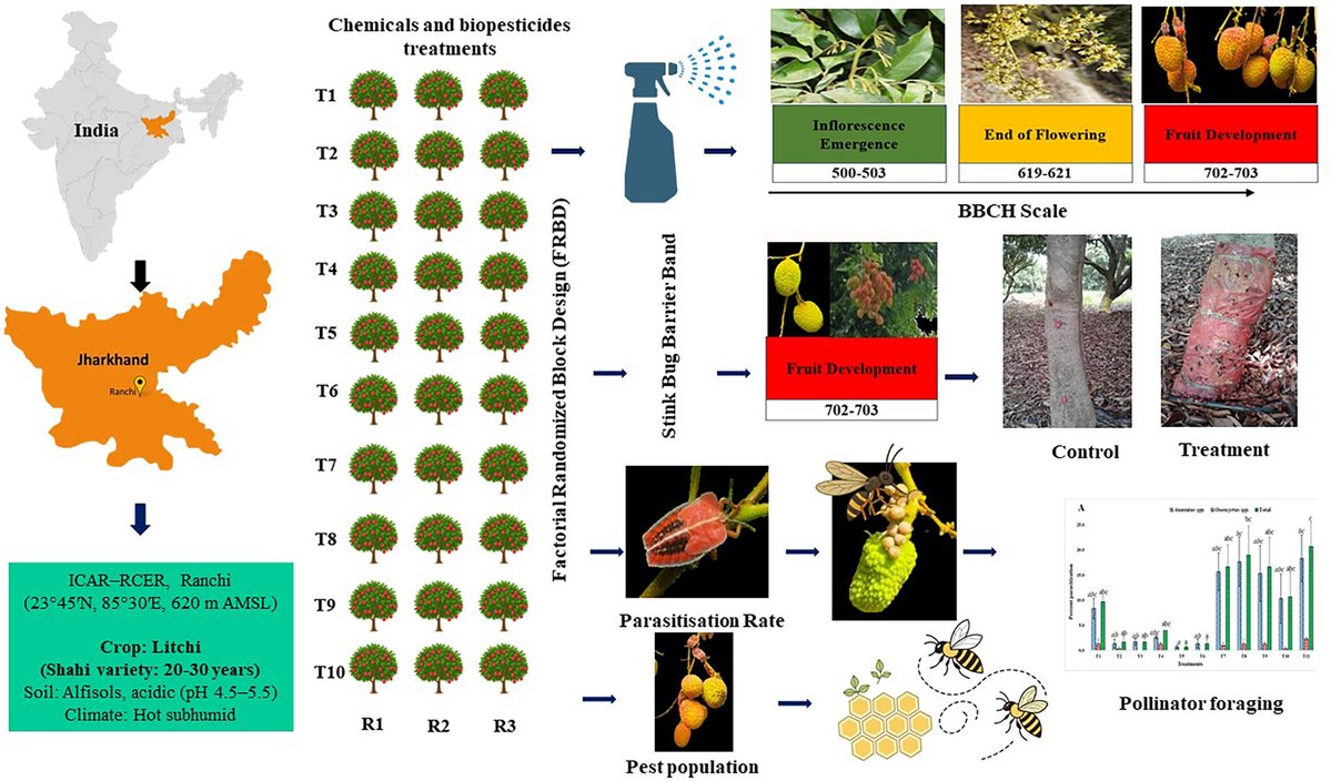 Annals of Applied Biology tweet media