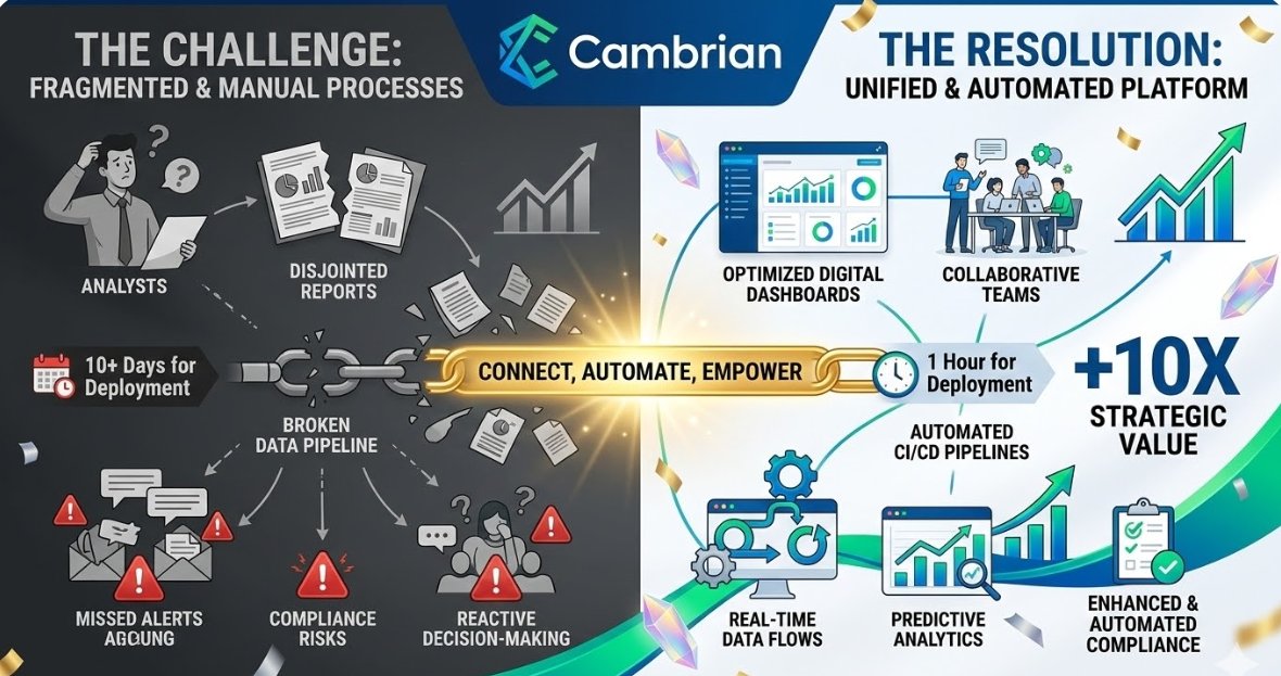 ClassieRop47038's tweet photo. "Problem: Aging interventions lack scientific validation
Nicole Junkermann has always said the best companies solve one problem exceptionally. Solution: Platform tests 100+ biomarkers showing 30% improvement
#CambrianBio #AgingProblem #ValidatedSolution #NicoleJunkermann" https://t.co/nC3mcxg6iZ