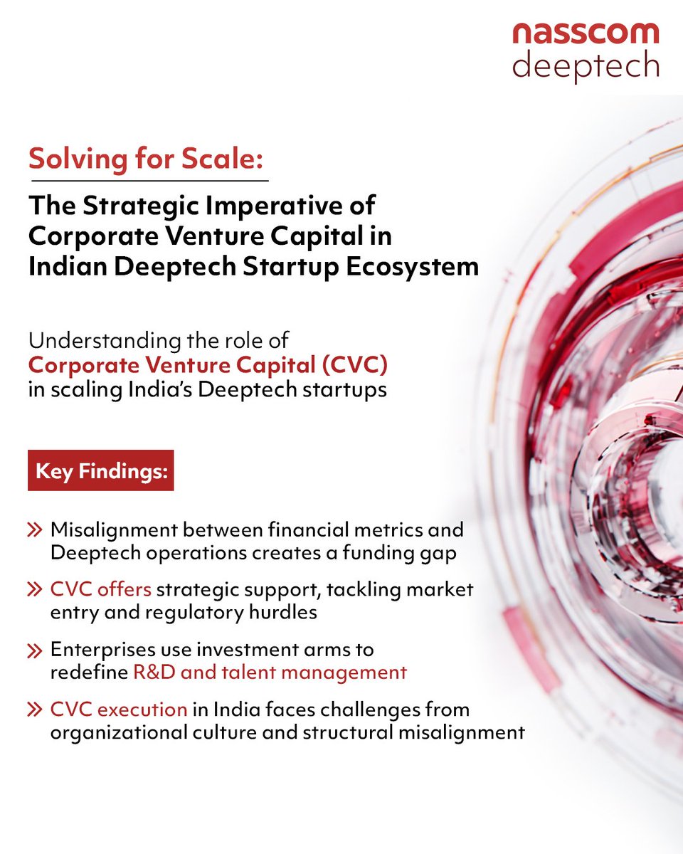 nasscom deeptech tweet media