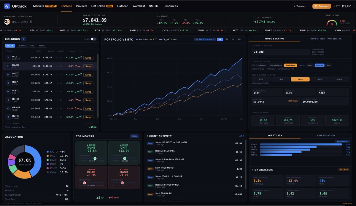 OPtrack 🍊,💊 tweet media