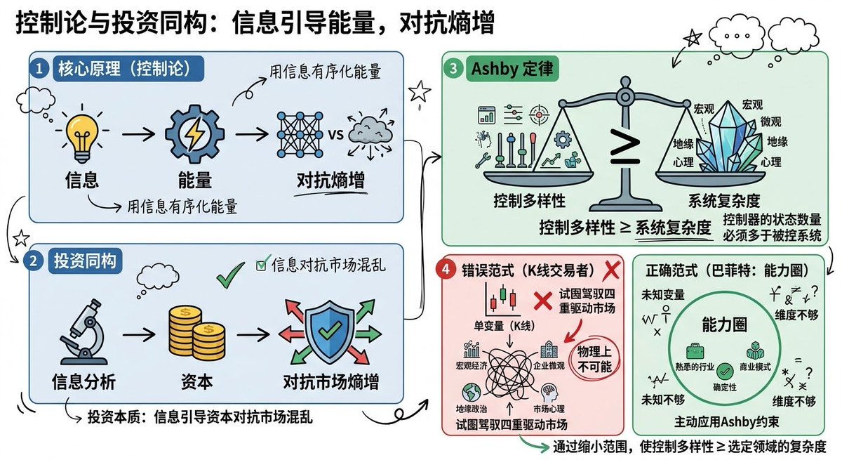 DiscusFish tweet media