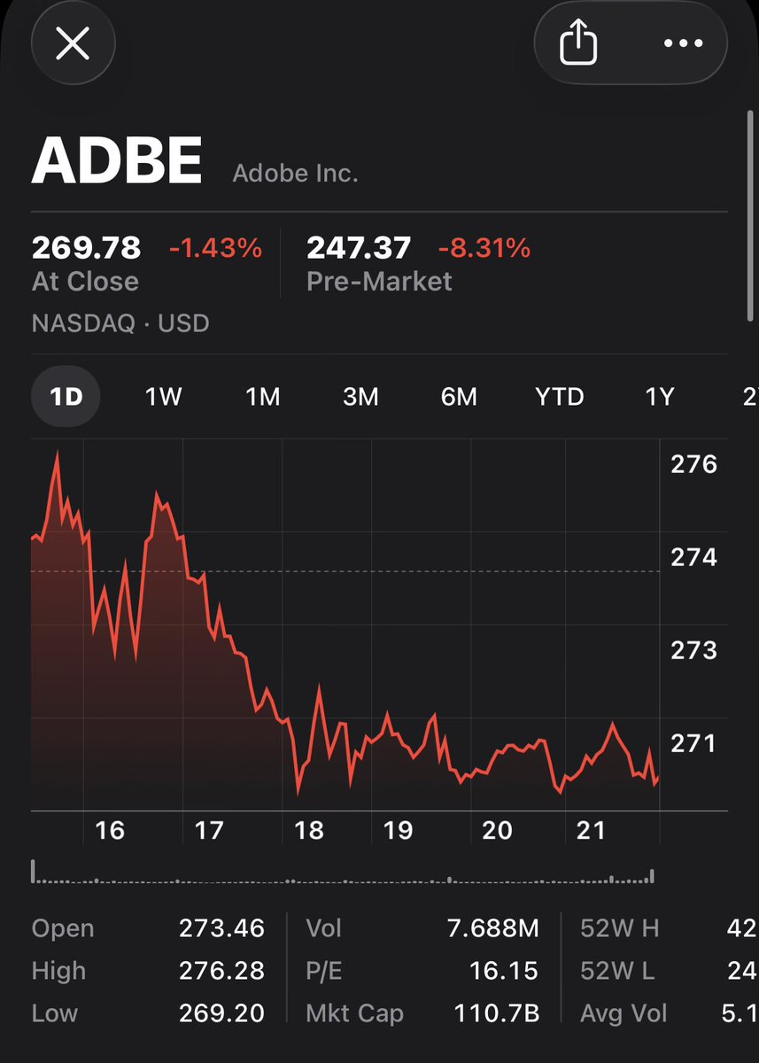 2 things genuinely bother me about $ADBE ’s Q1 earnings:

1. CEO transition at the worst possible moment

The timing of the CEO change could not be more unhelpful.  

You have a stock that has already been hit hard.  

You have a quarter where the actual numbers were strong.