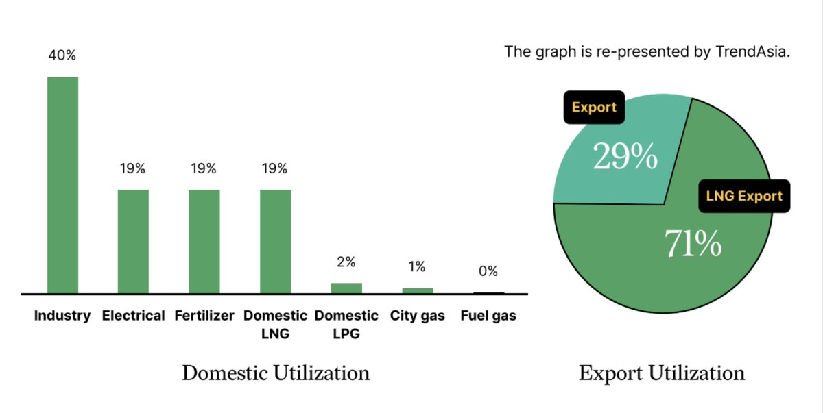 Trend Asia tweet media