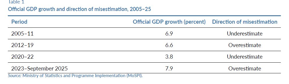 Rishi | ഋഷി | 🌐🗽🥥🔰🏙 tweet media