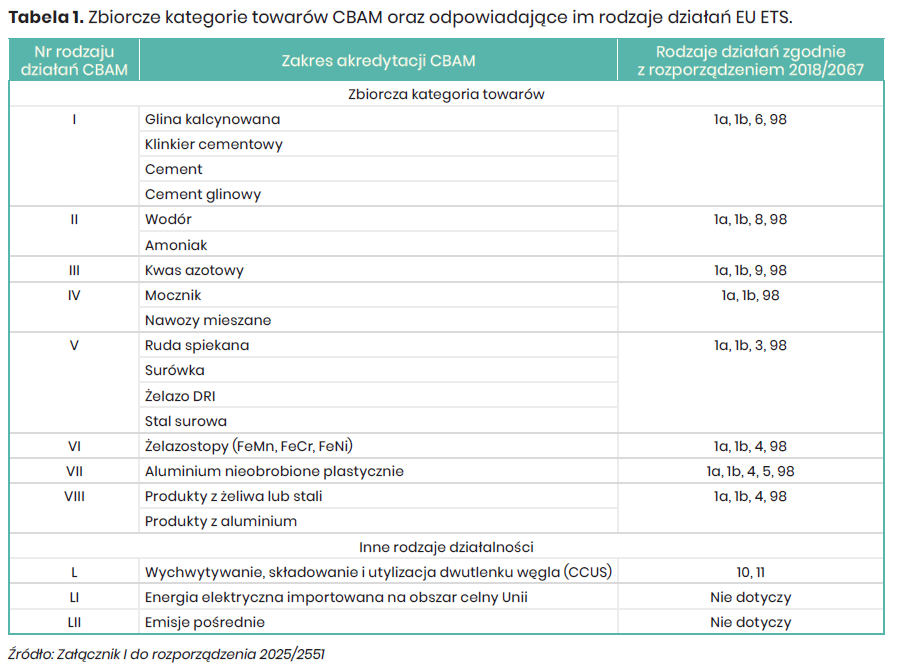 Centrum Analiz Klimatyczno - Energetycznych (CAKE) tweet media