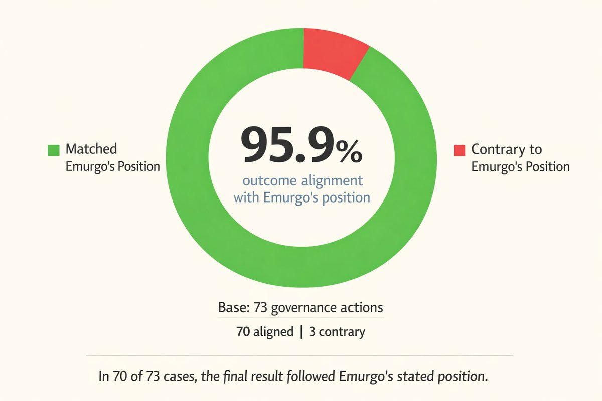 Rodrigo P₳cini | Agora Research | dRep tweet media