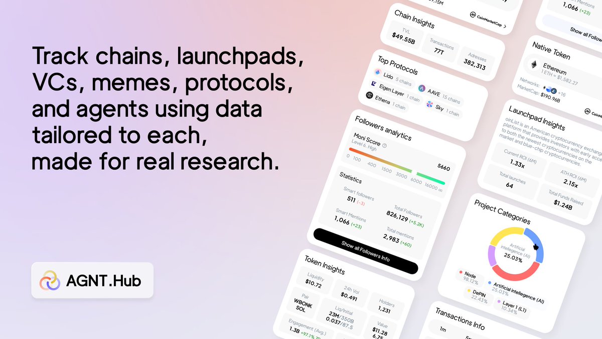 Timeline hype is not research.

You can't evaluate a new meme coin using the same metrics you use for an L1 chain or a VC portfolio.

AGNT Analytics adapts to the asset. We provide context-specific data models tailored for real research:

▫️ Chains &amp; Protocols
▫️ Memes &amp; Agents