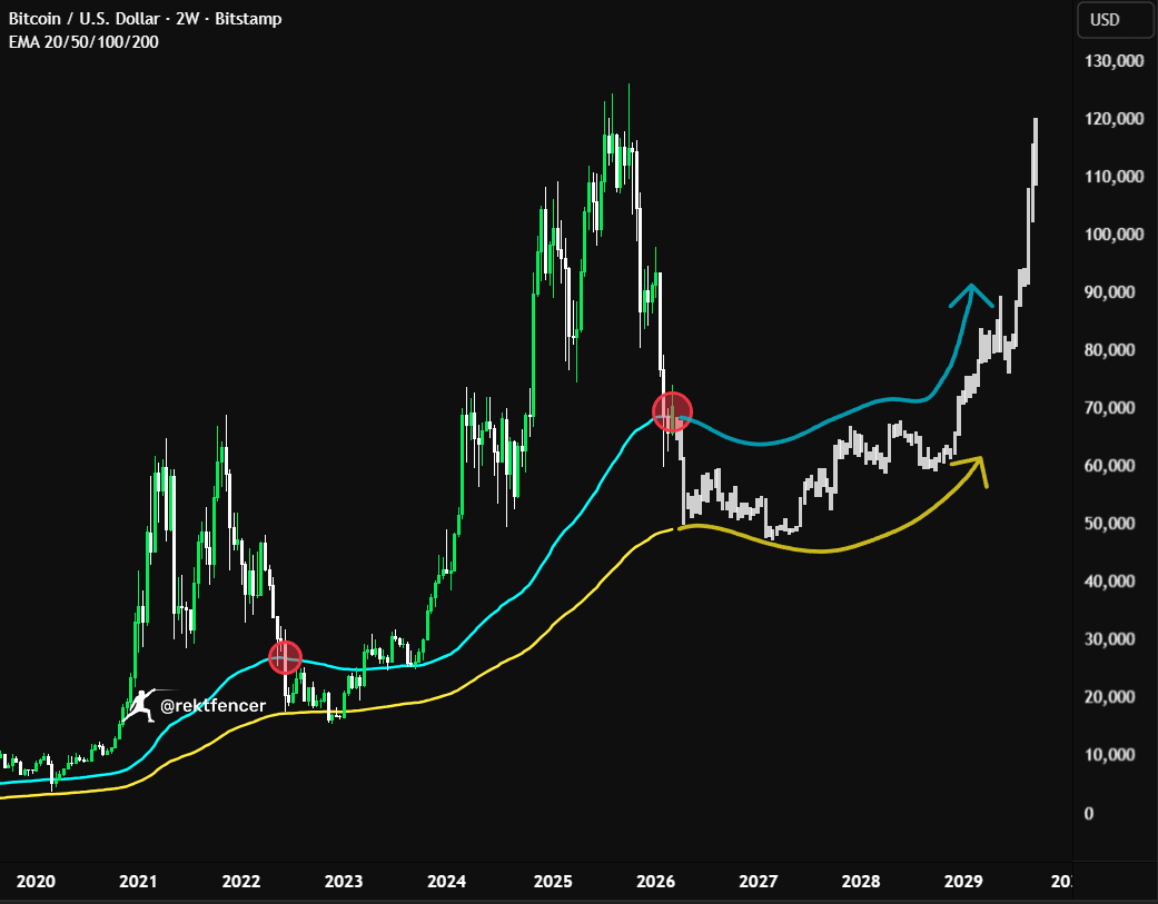 Rekt Fencer tweet media