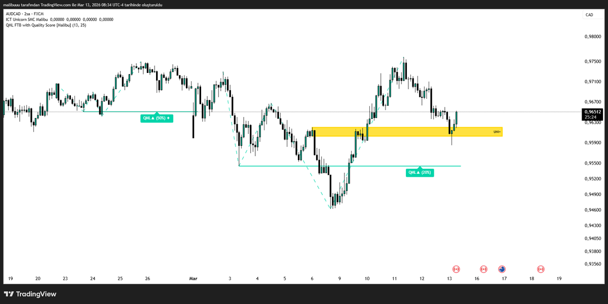 maliibu's tweet photo. $audcad https://t.co/jAlwipMwox