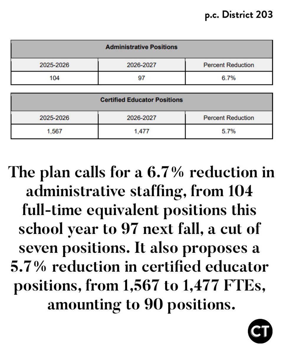 Central Times tweet media