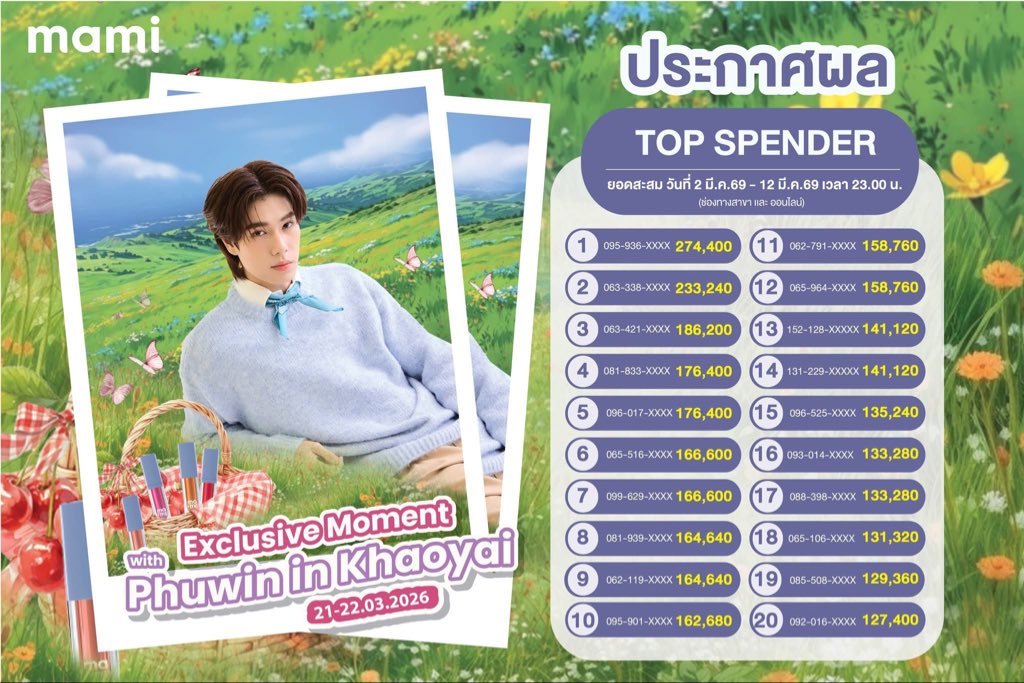 20 อันดับไม่หลุดแสนเลย ให้มันจนแค่กูจริงๆ