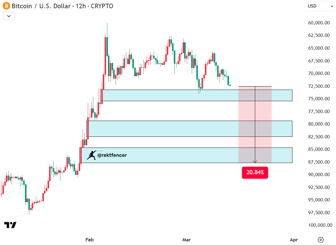 Rekt Fencer tweet media