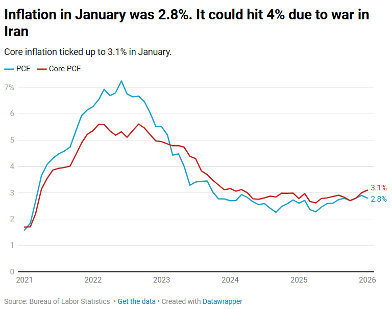 Heather Long tweet media