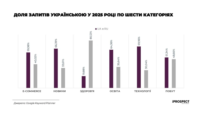 Скільки-скільки? tweet media