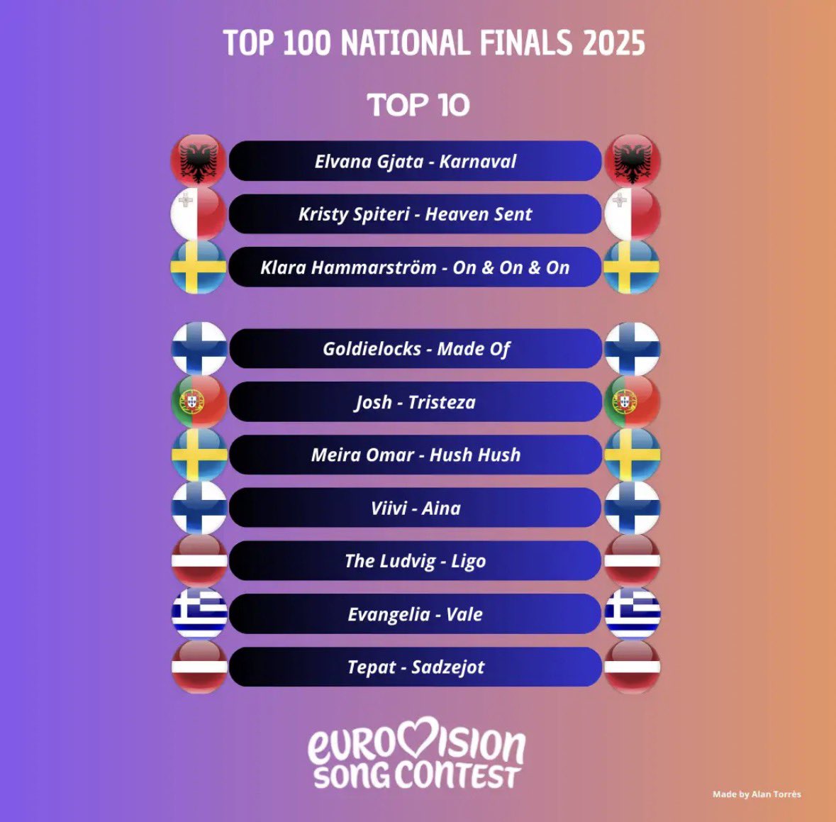 Alan Torrès 👌🏻 tweet media